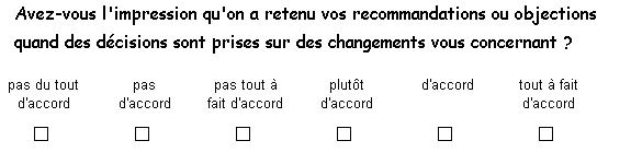 Sondage : Est-ce que votre manager vous écoute avant de décider ?