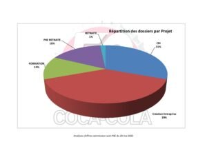 Aperçu du document PDF