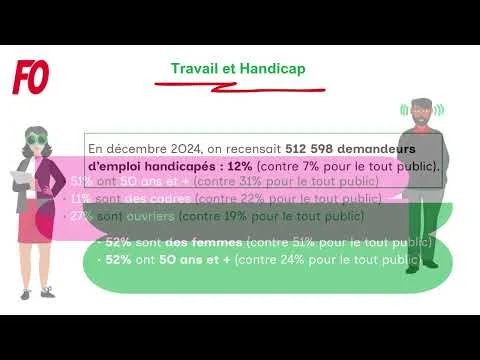 Handicap, quelques chiffres