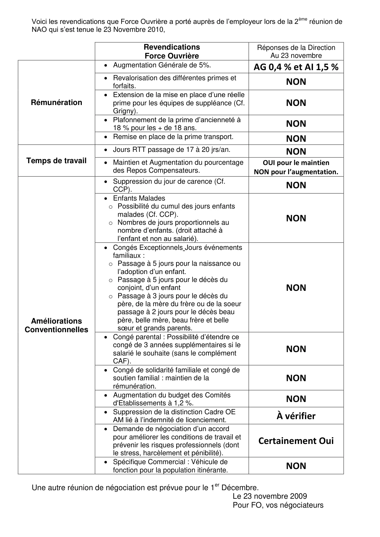 NAO 2010 : Force Ouvrière dénonce un coup de froid salarial