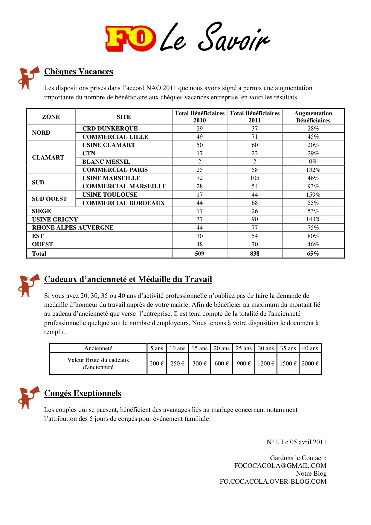 Chèques Vacances et Avantages Salariaux : Négociations FO 2011