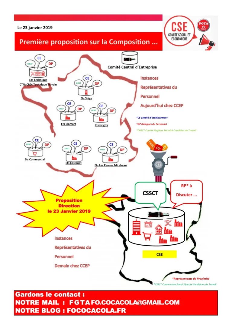 État des lieux et propositions FO négociations CE CHSCT DP 2019.