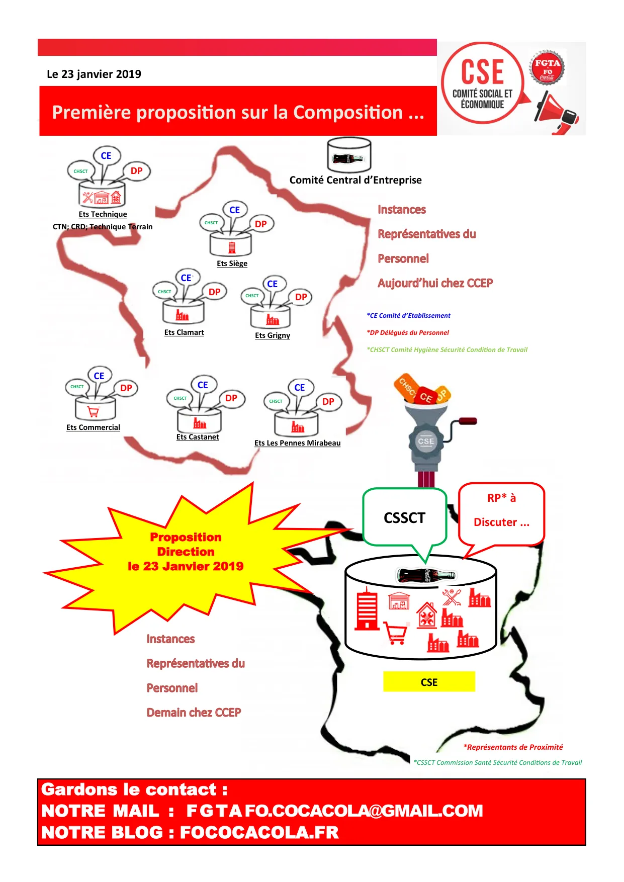 Négociations CE/CHSCT/DP : État des lieux et proposition FO