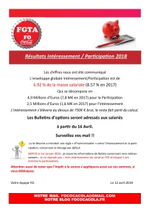 Intéressement / Participation 2018 : Analyse des Résultats