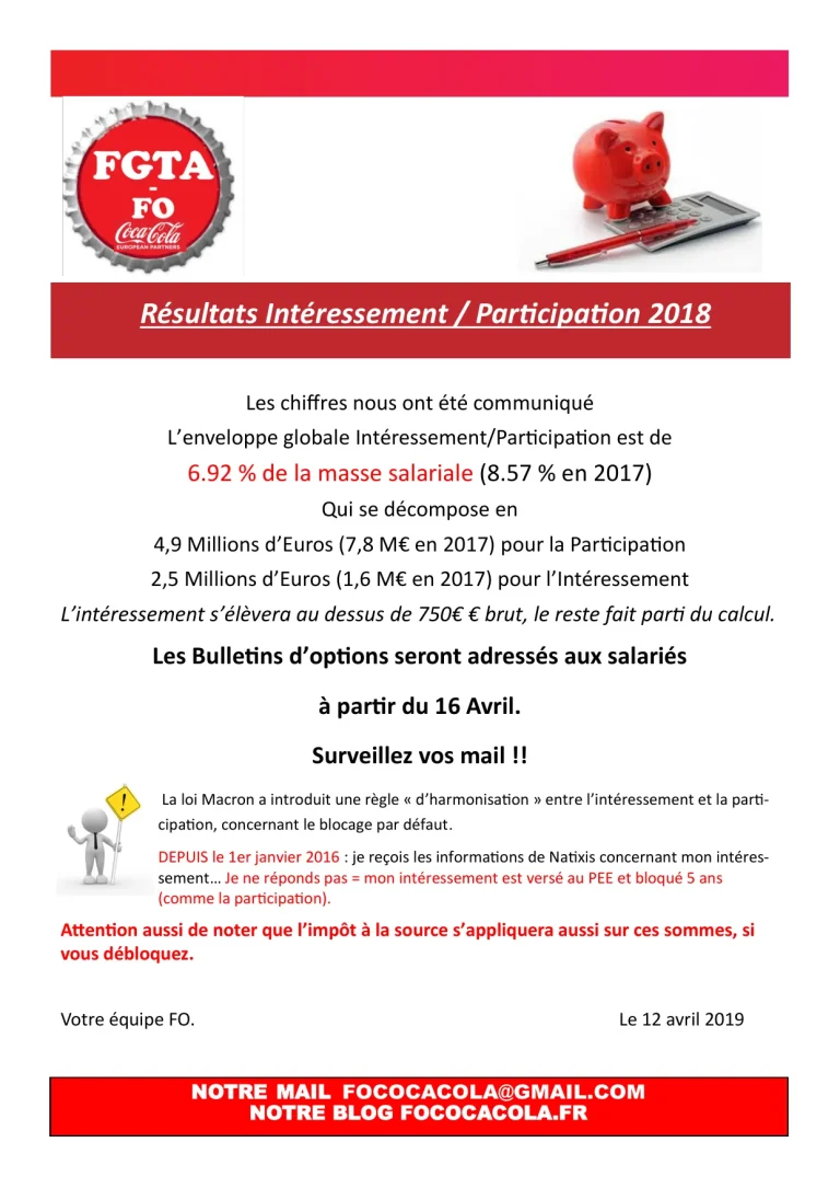 Analyse des résultats intéressement et participation 2018 par FO Coca-Cola.