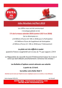 Intéressement et Participation 2019 : Résultats Décevants