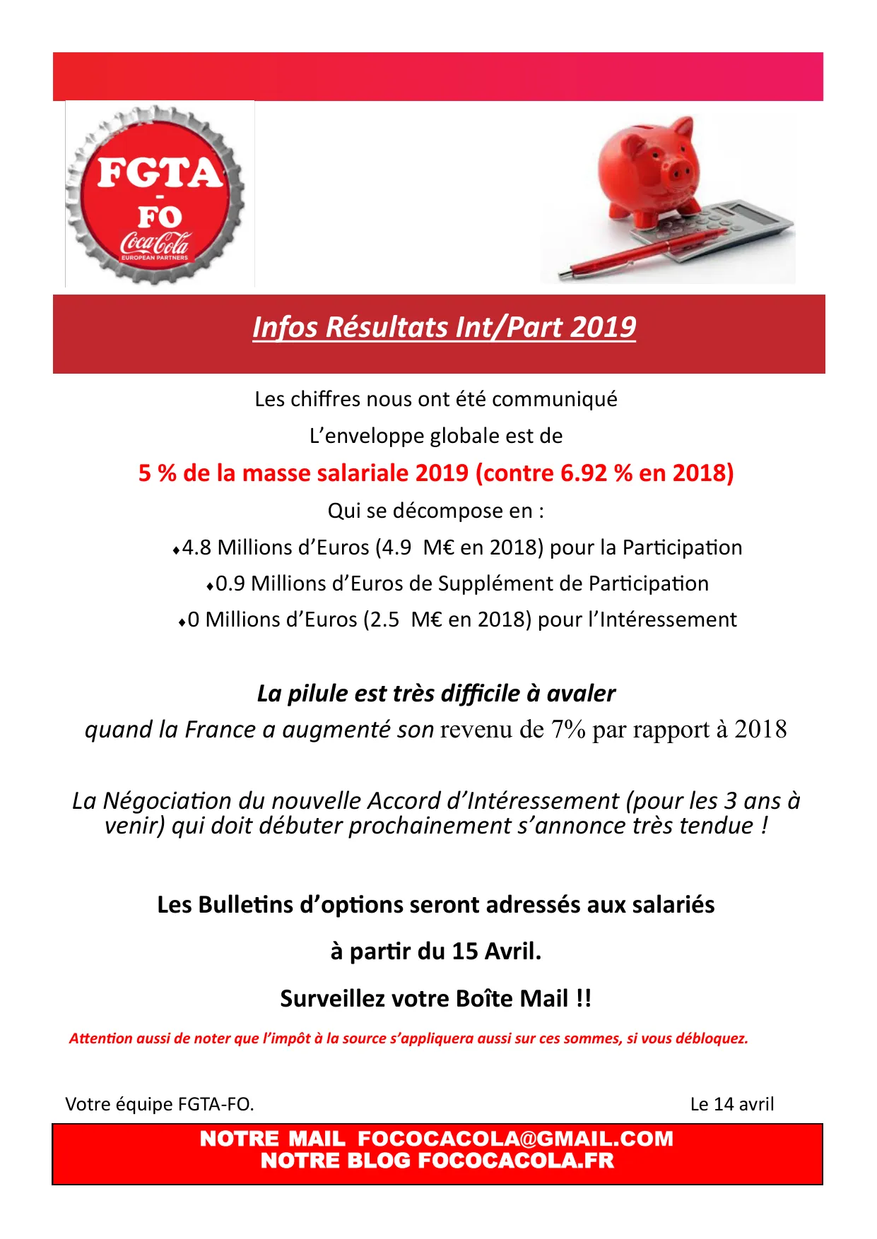 Intéressement et Participation 2019 : Résultats Décevants