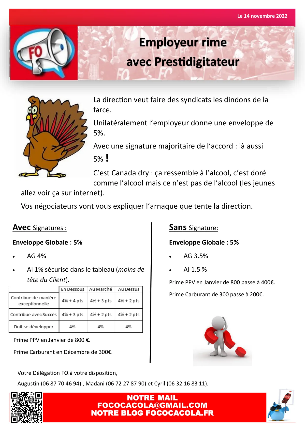 Inflation : L’employeur jongle avec les chiffres !