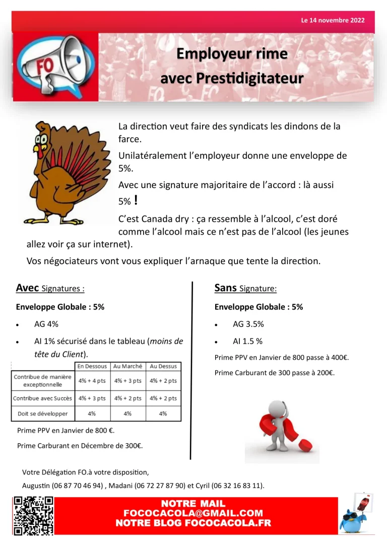 FO Coca-Cola dénonce l'employeur jonglant avec les chiffres de l'inflation.