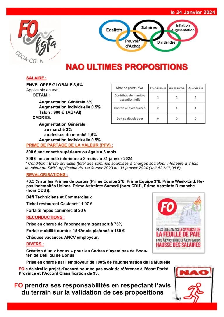 Propositions et avancées FO sur les salaires 2024 chez Coca-Cola.