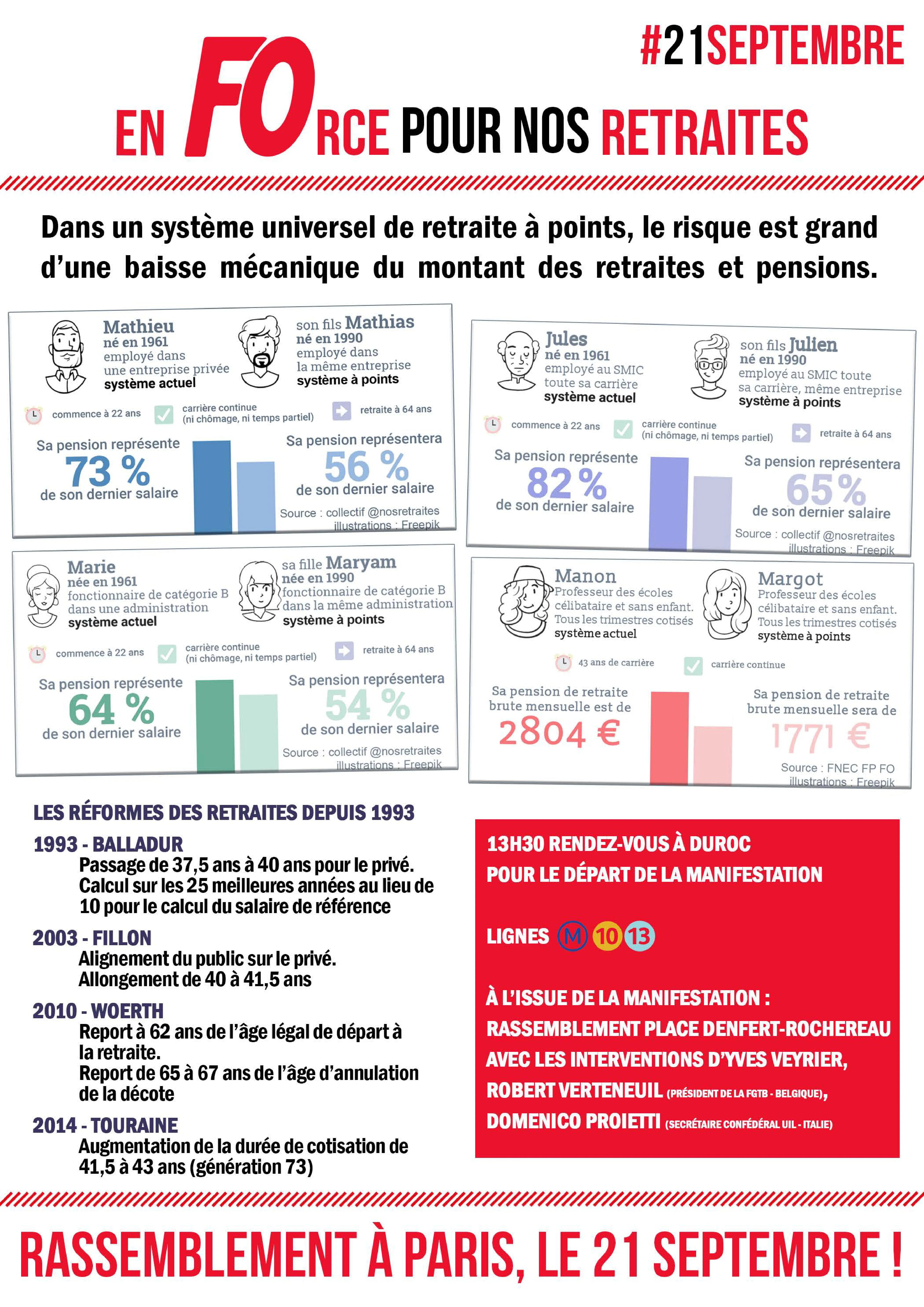 Retraites : Non à la Baisse des Pensions, Manifestons le 21 Septembre !