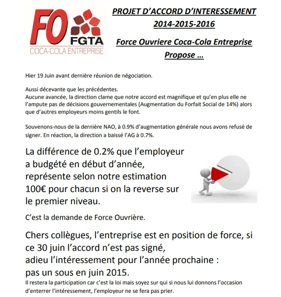 Illustration : FO Coca-Cola: Négos bloquées, 0,2% pour 100€, intéressement menacé - FGTA Force Ouvrière Coca-Cola