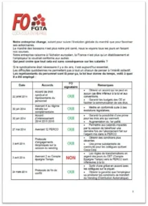 Illustration : FO : Vos Droits Face aux Changements | Force Ouvrière - FGTA Force Ouvrière Coca-Cola