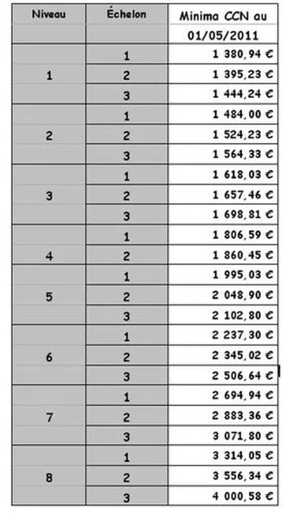 Illustration : FGTA-FO: Augmentation Salaires BRSA & Bière (+1,7%) en 2011 - FGTA Force Ouvrière Coca-Cola